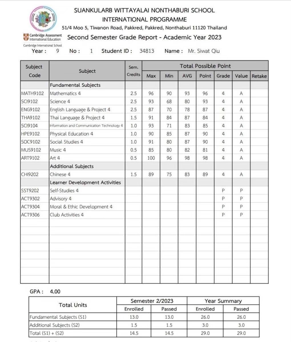 GPA 4.00