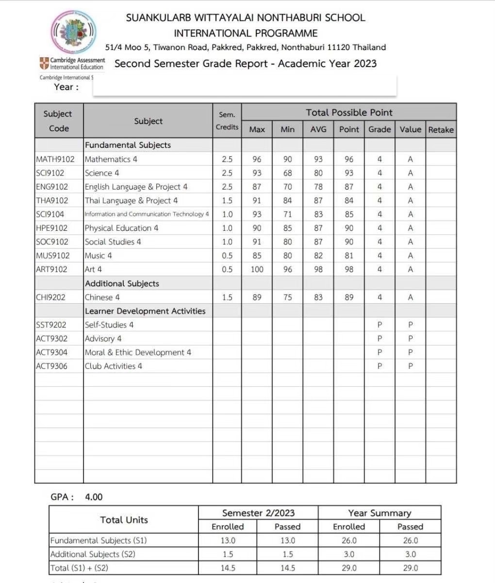 ผลสอบ — GPA 4.00 คณิต 96